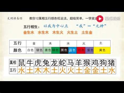 五行珠功效|【五行珠順序】五行珠正確配戴順序，增強運勢、開運。